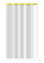 Page 290Appendix A280
1G-DDR3 (64*16*8) SO2GBIII10 SO2GBIII10 N500GB5.4KS N
1G-DDR3 (64*16*8) SO2GBIII10 SO2GBIII10 N500GB5.4KS N
1G-DDR3 (64*16*8) SO2GBIII10 SO2GBIII10 N320GB5.4KS N
1G-DDR3 (64*16*8) SO2GBIII10 SO2GBIII10 N320GB5.4KS N
1G-DDR3 (64*16*8) SO2GBIII10 SO2GBIII10 N320GB5.4KS N
1G-DDR3 (64*16*8) SO2GBIII10 SO2GBIII10 N320GB5.4KS N
1G-DDR3 (64*16*8) SO2GBIII10 SO2GBIII10 N320GB5.4KS N
1G-DDR3 (64*16*8) SO2GBIII10 SO2GBIII10 N320GB5.4KS N
1G-DDR3 (64*16*8) SO2GBIII10 SO2GBIII10 N320GB5.4KS N
1G-DDR3...