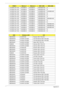 Page 291281Appendix A
1G-DDR3 (64*16*8) SO2GBIII10 SO2GBIII10 N500GB5.4KS N
1G-DDR3 (64*16*8) SO2GBIII10 SO2GBIII10 N640GB5.4KS N
1G-DDR3 (64*16*8) SO1GBIII10 SO1GBIII10 N160GB5.4KS N160GB5.4KS
1G-DDR3 (64*16*8) SO2GBIII10 SO2GBIII10 N320GB5.4KS N
1G-DDR3 (64*16*8) SO2GBIII10 SO2GBIII10 N640GB5.4KS N
1G-DDR3 (64*16*8) SO4GBIII10 SO2GBIII10 N640GB5.4KS N
1G-DDR3 (64*16*8) SO2GBIII10 SO2GBIII10 N500GB5.4KS N500GB5.4KS
1G-DDR3 (64*16*8) SO2GBIII10 SO2GBIII10 N640GB5.4KS N
1G-DDR3 (64*16*8) SO2GBIII10 SO2GBIII10...