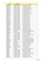 Page 297287Appendix A
NBDCB4XS 3rd WiFi 2x2 BGN Spanish (KB.I170A.023)
NBDCB4XS 3rd WiFi 2x2 BGN Nordic (KB.I170A.018)
NBDCB4XS 3rd WiFi 2x2 BGN SLO/CRO (KB.I170A.022)
NBDCB4XS 3rd WiFi 2x2 BGN SLO/CRO (KB.I170A.022)
NBDCB4XS 3rd WiFi 2x2 BGN Greek (KB.I170A.014)
NBDCB4XS 3rd WiFi 2x2 BGN German (KB.I170A.013)
NBDCB4XS 3rd WiFi 2x2 BGN French (KB.I170A.012)
NBDCB4XS 3rd WiFi 2x2 BGN SLO/CRO (KB.I170A.022)
NBDCB4XS 3rd WiFi 2x2 BGN UK (KB.I170A.028)
NBDCB4XS 3rd WiFi 2x2 BGN Greek (KB.I170A.014)
NSM8XS 3rd WiFi...