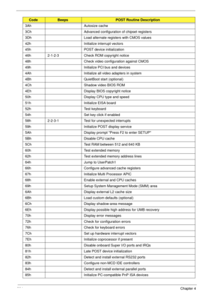 Page 214204Chapter 4
3Ah Autosize cache 
3Ch  Advanced configuration of chipset registers 
3Dh Load alternate registers with CMOS values 
42h Initialize interrupt vectors 
45h POST device initialization 
46h  2-1-2-3  Check ROM copyright notice 
48h  Check video configuration against CMOS 
49h  Initialize PCI bus and devices 
4Ah  Initialize all video adapters in system 
4Bh QuietBoot start (optional) 
4Ch  Shadow video BIOS ROM 
4Eh  Display BIOS copyright notice 
50h  Display CPU type and speed 
51h...