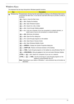 Page 23Chapter 113
Windows Keys
The keyboard has two keys that perform Windows-specific functions.
KeyDescription
Windows key Pressed alone, this key has the same effect as clicking on the Windows Start button; 
it launches the Start menu. It can also be used with other keys to provide a variety of 
functions:
: Open or close the Start menu
 + : Display the desktop
 + : Open Windows Explore
 + : Search for a file or folder
 + : Cycle through Sidebar gadgets
 + : Lock your computer (if you are connected to a...