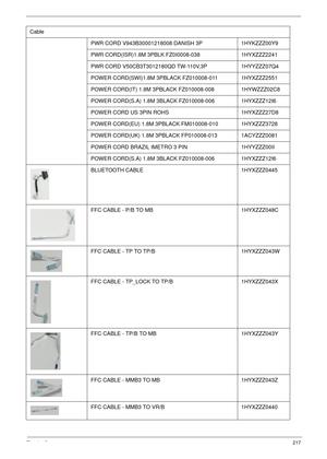 Page 227Chapter 6217
Cable
PWR CORD V943B30001218008 DANISH 3P 1HYKZZZ00Y9
PWR CORD(ISR)1.8M 3PBLK FZ0I0008-038  1HYXZZZ2241
PWR CORD V50CB3T3012180QD TW-110V,3P  1HYYZZZ07Q4
POWER CORD(SWI)1.8M 3PBLACK FZ010008-011  1HYXZZZ2551
POWER CORD(IT) 1.8M 3PBLACK FZ010008-008  1HYWZZZ02C8
POWER CORD(S.A) 1.8M 3BLACK FZ010008-006  1HYXZZZ12I6
POWER CORD US 3PIN ROHS 1HYXZZZ27D8
POWER CORD(EU) 1.8M 3PBLACK FM010008-010  1HYXZZZ3728
POWER CORD(UK) 1.8M 3PBLACK FP010008-013  1ACYZZZ0081
POWER CORD BRAZIL IMETRO 3 PIN...