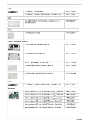 Page 234224Chapter 6
CCD
CCD MODULE SUYIN 1.0M  1HYXZZZ034K
CCD MODULE CN1014-S36B-OV01-1 CHICONY 1.0M 1HYXZZZ034L
LCD
LED LCD CMO 18.4 WUXGA Glare N184H6-L02 LF 
220nit 8ms 500:1 1LDMZZZ001T
Cable
LCD CABLE FOR CCD 1HYXZZZ034F 
Case/Cover/Bracket Assembly
LCD COVER ASSY W/ANTENNA *3 1HYXZZZ052G 
LCD GLASS BEZEL FOR CCD 1HYXZZZ052F 
BEZEL CAP W/MMB1, LOGO CABLE 1HYXZZZ034N 
LCD BRACKET W/HINGE FOR GLASS - R 1HYXZZZ038M 
LCD BRACKET W/HINGE FOR GLASS - L 1HYXZZZ038N
CCD
CCD MODULE CN1014-S36B-OV01-1 CHICONY 1.0M...