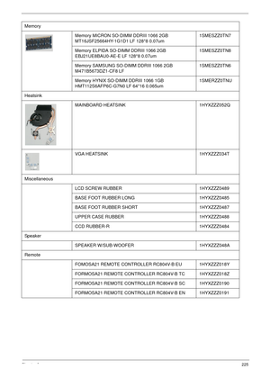 Page 235Chapter 6225
Memory
Memory MICRON SO-DIMM DDRIII 1066 2GB 
MT16JSF25664HY-1G1D1 LF 128*8 0.07um 1SMESZZ0TN7
Memory ELPIDA SO-DIMM DDRIII 1066 2GB 
EBJ21UE8BAU0-AE-E LF 128*8 0.07um1SMESZZ0TN8
Memory SAMSUNG SO-DIMM DDRIII 1066 2GB 
M471B5673DZ1-CF8 LF1SMESZZ0TN6
Memory HYNIX SO-DIMM DDRIII 1066 1GB 
HMT112S6AFP6C-G7N0 LF 64*16 0.065um1SMERZZ0TNU
Heatsink
MAINBOARD HEATSINK 1HYXZZZ052Q 
VGA HEATSINK 1HYXZZZ034T
Miscellaneous
LCD SCREW RUBBER  1HYXZZZ0489 
BASE FOOT RUBBER LONG 1HYXZZZ0485 
BASE FOOT...