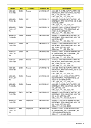 Page 239229Appendix A
AS8942G-
724G1TBnEMEA France LX.PLU02.007 AS8942G-724G1TBn W7HP64ATFR1 MC 
BROADWAY_PRO1GBCFPbkQ_V3 2*2G/
500_L+500_L/BT/8L2.4/5R/
CBUL_bgn_FP_1.0D_GEb_FR21
AS8942G-
726G64BnEMEA UK LX.PLU02.011 AS8942G-726G64Bn W7HP64ATGB1 MC 
BROADWAY_PRO1GBCFPbkQ_V3 4G+2G/
640/BT/8L2.4/5R/
CBUL_bgn_FP_1.0D_GEb_EN11
AS8942G-
728G1.28T
WnEMEA France LX.PLU02.014 AS8942G-728G1.28TWn W7HP64ATFR1 
MC BROADWAY_PRO1GBCFPbkQ_V3 
2*4G/640+640/BT/8L2.4/5R/
CBUL_bgn_FP_1.0D_GEb_FR21
AS8942G-
724G64BnEMEA France...