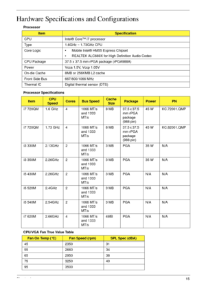 Page 25Chapter 115
Hardware Specifications and Configurations
Processor
Processor Specifications
CPU/VGA Fan True Value Table
ItemSpecification
CPU Intel® Core™ i7 processor
Type 1.6GHz ~ 1.73GHz CPU
Core Logic • Mobile Intel® HM55 Express Chipset
• REALTEK ALC669X for High Definition Audio Codec
CPU Package 37.5 x 37.5 mm rPGA package (rPGA988A)
Power Vcca 1.5V, Vccp 1.05V
On-die Cache 8MB or 256KMB L2 cache
Front Side Bus  667/800/1066 MHz
Thermal IC Digital thermal sensor (DTS)
ItemCPU 
SpeedCoresBus...