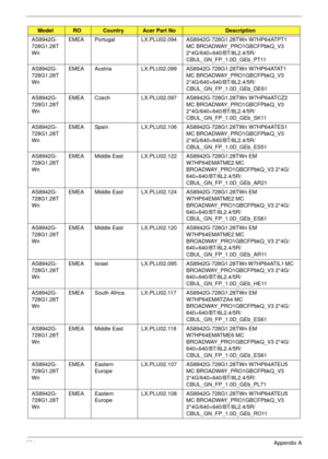 Page 241231Appendix A
AS8942G-
728G1.28T
WnEMEA Portugal LX.PLU02.094 AS8942G-728G1.28TWn W7HP64ATPT1 
MC BROADWAY_PRO1GBCFPbkQ_V3 
2*4G/640+640/BT/8L2.4/5R/
CBUL_GN_FP_1.0D_GEb_PT11
AS8942G-
728G1.28T
WnEMEA Austria LX.PLU02.099 AS8942G-728G1.28TWn W7HP64ATAT1 
MC BROADWAY_PRO1GBCFPbkQ_V3 
2*4G/640+640/BT/8L2.4/5R/
CBUL_GN_FP_1.0D_GEb_DE61
AS8942G-
728G1.28T
WnEMEA Czech LX.PLU02.097 AS8942G-728G1.28TWn W7HP64ATCZ2 
MC BROADWAY_PRO1GBCFPbkQ_V3 
2*4G/640+640/BT/8L2.4/5R/
CBUL_GN_FP_1.0D_GEb_SK11
AS8942G-...