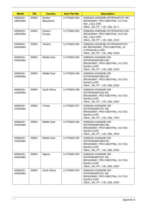 Page 255245Appendix A
AS8942G-
438G50BnEMEA Serbia/
MacedoniaLX.PQ902.064 AS8942G-438G50Bn W7HP64ATCS1 MC 
BROADWAY_PRO1GBCFPbk_V3 2*4G/
500_L/8L2.4/5R/
CBUL_GN_FP_1.0D_GEb_SL11
AS8942G-
438G50BnEMEA Eastern 
EuropeLX.PQ902.063 AS8942G-438G50Bn W7HP64ATEU4 MC 
BROADWAY_PRO1GBCFPbk_V3 2*4G/
500_L/8L2.4/5R/
CBUL_GN_FP_1.0D_GEb_SV21
AS8942G-
434G64BnEMEA Ukraine LX.PQ902.062 AS8942G-434G64Bn W7HP64RUATUK1 
MC BROADWAY_PRO1GBCFPbk_V3 
2*2G/640/8L2.4/5R/
CBUL_GN_FP_1.0D_GEb_RU61
AS8942G-
434G64BnEMEA Middle East...