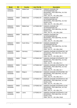 Page 256Appendix A246
AS8942G-
434G64BnEMEA Middle East LX.PQ902.052 AS8942G-434G64Bn EM 
W7HP64EMATME4 MC 
BROADWAY_PRO1GBCFPbk_V3 2*2G/
640/8L2.4/5R/
CBUL_GN_FP_1.0D_GEb_ES61
AS8942G-
434G64BnEMEA Middle East LX.PQ902.051 AS8942G-434G64Bn EM 
W7HP64EMATME2 MC 
BROADWAY_PRO1GBCFPbk_V3 2*2G/
640/8L2.4/5R/
CBUL_GN_FP_1.0D_GEb_AR11
AS8942G-
434G64BnEMEA Middle East LX.PQ902.050 AS8942G-434G64Bn EM 
W7HP64EMATME3 MC 
BROADWAY_PRO1GBCFPbk_V3 2*2G/
640/8L2.4/5R/
CBUL_GN_FP_1.0D_GEb_ES81
AS8942G-
434G64BnEMEA Middle...