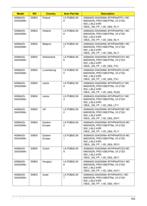 Page 262Appendix A252
AS8942G-
334G50MnEMEA Poland LX.PQB02.06
9AS8942G-334G50Mn W7HP64ATPL1 MC 
MADISON_PRO1GBCFPbk_V3 2*2G/
500_L/8L2.4/5R/
CBUL_GN_FP_1.0D_GEb_PL11
AS8942G-
334G50MnEMEA Holland LX.PQB02.06
8AS8942G-334G50Mn W7HP64ATNL1 MC 
MADISON_PRO1GBCFPbk_V3 2*2G/
500_L/8L2.4/5R/
CBUL_GN_FP_1.0D_GEb_NL11
AS8942G-
334G50MnEMEA Belgium LX.PQB02.06
7AS8942G-334G50Mn W7HP64ATBE1 MC 
MADISON_PRO1GBCFPbk_V3 2*2G/
500_L/8L2.4/5R/
CBUL_GN_FP_1.0D_GEb_NL11
AS8942G-
334G50MnEMEA Switzerland LX.PQB02.06...