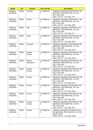 Page 263253Appendix A
AS8942G-
334G50MnEMEA Portugal LX.PQB02.05
6AS8942G-334G50Mn W7HP64ATPT1 MC 
MADISON_PRO1GBCFPbk_V3 2*2G/
500_L/8L2.4/5R/
CBUL_GN_FP_1.0D_GEb_PT11
AS8942G-
334G50MnEMEA Cyprus LX.PQB02.05
5AS8942G-334G50Mn W7HP64ATCY1 MC 
MADISON_PRO1GBCFPbk_V3 2*2G/
500_L/8L2.4/5R/
CBUL_GN_FP_1.0D_GEb_ES61
AS8942G-
334G50MnEMEA Italy LX.PQB02.05
4AS8942G-334G50Mn W7HP64ATIT1 MC 
MADISON_PRO1GBCFPbk_V3 2*2G/
500_L/8L2.4/5R/
CBUL_GN_FP_1.0D_GEb_IT11
AS8942G-
334G50MnEMEA Spain LX.PQB02.05
3AS8942G-334G50Mn...