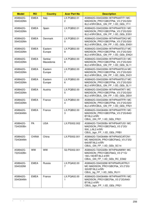 Page 266Appendix A256
AS8942G-
334G32MnEMEA Italy LX.PQB02.01
2AS8942G-334G32Mn W7HP64ATIT1 MC 
MADISON_PRO1GBCFPbk_V3 2*2G/320/
8L2.4/5R/CBUL_GN_FP_1.0D_GEb_IT11
AS8942G-
334G32MnEMEA Spain LX.PQB02.01
1AS8942G-334G32Mn W7HP64ATES1 MC 
MADISON_PRO1GBCFPbk_V3 2*2G/320/
8L2.4/5R/CBUL_GN_FP_1.0D_GEb_ES51
AS8942G-
334G32MnEMEA Denmark LX.PQB02.01
0AS8942G-334G32Mn W7HP64ATDK2 MC 
MADISON_PRO1GBCFPbk_V3 2*2G/320/
8L2.4/5R/CBUL_GN_FP_1.0D_GEb_ENS1
AS8942G-
334G32MnEMEA Eastern 
EuropeLX.PQB02.00
9AS8942G-334G32Mn...