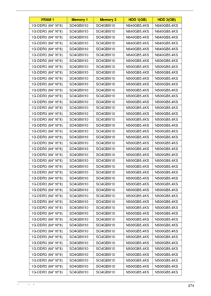 Page 284Appendix A274
1G-DDR3 (64*16*8) SO4GBIII10 SO4GBIII10 N640GB5.4KS N640GB5.4KS
1G-DDR3 (64*16*8) SO4GBIII10 SO4GBIII10 N640GB5.4KS N640GB5.4KS
1G-DDR3 (64*16*8) SO4GBIII10 SO4GBIII10 N640GB5.4KS N640GB5.4KS
1G-DDR3 (64*16*8) SO4GBIII10 SO4GBIII10 N640GB5.4KS N640GB5.4KS
1G-DDR3 (64*16*8) SO4GBIII10 SO4GBIII10 N640GB5.4KS N640GB5.4KS
1G-DDR3 (64*16*8) SO4GBIII10 SO4GBIII10 N640GB5.4KS N640GB5.4KS
1G-DDR3 (64*16*8) SO4GBIII10 SO4GBIII10 N500GB5.4KS N500GB5.4KS
1G-DDR3 (64*16*8) SO4GBIII10 SO4GBIII10...