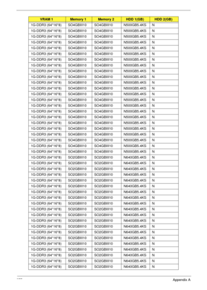 Page 287277Appendix A
1G-DDR3 (64*16*8) SO4GBIII10 SO4GBIII10 N500GB5.4KS N
1G-DDR3 (64*16*8) SO4GBIII10 SO4GBIII10 N500GB5.4KS N
1G-DDR3 (64*16*8) SO4GBIII10 SO4GBIII10 N500GB5.4KS N
1G-DDR3 (64*16*8) SO4GBIII10 SO4GBIII10 N500GB5.4KS N
1G-DDR3 (64*16*8) SO4GBIII10 SO4GBIII10 N500GB5.4KS N
1G-DDR3 (64*16*8) SO4GBIII10 SO4GBIII10 N500GB5.4KS N
1G-DDR3 (64*16*8) SO4GBIII10 SO4GBIII10 N500GB5.4KS N
1G-DDR3 (64*16*8) SO4GBIII10 SO4GBIII10 N500GB5.4KS N
1G-DDR3 (64*16*8) SO4GBIII10 SO4GBIII10 N500GB5.4KS N
1G-DDR3...