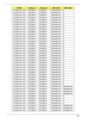 Page 288Appendix A278
1G-DDR3 (64*16*8) SO2GBIII10 SO2GBIII10 N640GB5.4KS N
1G-DDR3 (64*16*8) SO2GBIII10 SO2GBIII10 N640GB5.4KS N
1G-DDR3 (64*16*8) SO2GBIII10 SO2GBIII10 N640GB5.4KS N
1G-DDR3 (64*16*8) SO2GBIII10 SO2GBIII10 N640GB5.4KS N
1G-DDR3 (64*16*8) SO2GBIII10 SO2GBIII10 N640GB5.4KS N
1G-DDR3 (64*16*8) SO2GBIII10 SO2GBIII10 N640GB5.4KS N
1G-DDR3 (64*16*8) SO2GBIII10 SO2GBIII10 N640GB5.4KS N
1G-DDR3 (64*16*8) SO2GBIII10 SO2GBIII10 N640GB5.4KS N
1G-DDR3 (64*16*8) SO2GBIII10 SO2GBIII10 N640GB5.4KS N
1G-DDR3...