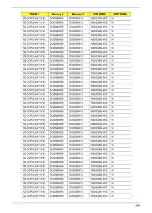 Page 290Appendix A280
1G-DDR3 (64*16*8) SO2GBIII10 SO2GBIII10 N500GB5.4KS N
1G-DDR3 (64*16*8) SO2GBIII10 SO2GBIII10 N500GB5.4KS N
1G-DDR3 (64*16*8) SO2GBIII10 SO2GBIII10 N320GB5.4KS N
1G-DDR3 (64*16*8) SO2GBIII10 SO2GBIII10 N320GB5.4KS N
1G-DDR3 (64*16*8) SO2GBIII10 SO2GBIII10 N320GB5.4KS N
1G-DDR3 (64*16*8) SO2GBIII10 SO2GBIII10 N320GB5.4KS N
1G-DDR3 (64*16*8) SO2GBIII10 SO2GBIII10 N320GB5.4KS N
1G-DDR3 (64*16*8) SO2GBIII10 SO2GBIII10 N320GB5.4KS N
1G-DDR3 (64*16*8) SO2GBIII10 SO2GBIII10 N320GB5.4KS N
1G-DDR3...