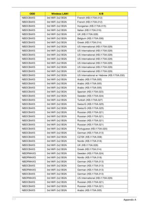 Page 293283Appendix A
NBDCB4XS 3rd WiFi 2x2 BGN French (KB.I170A.012)
NBDCB4XS 3rd WiFi 2x2 BGN French (KB.I170A.012)
NBDCB4XS 3rd WiFi 2x2 BGN Hungarian (KB.I170A.015)
NBDCB4XS 3rd WiFi 2x2 BGN Italian (KB.I170A.016)
NBDCB4XS 3rd WiFi 2x2 BGN UK (KB.I170A.028)
NBDCB4XS 3rd WiFi 2x2 BGN Belgium (KB.I170A.006)
NBDCB4XS 3rd WiFi 2x2 BGN Greek (KB.I170A.014)
NBDCB4XS 3rd WiFi 2x2 BGN US International (KB.I170A.029)
NBDCB4XS 3rd WiFi 2x2 BGN US International (KB.I170A.029)
NBDCB4XS 3rd WiFi 2x2 BGN US International...