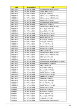 Page 294Appendix A284
NBDCB4XS 3rd WiFi 2x2 BGN US International (KB.I170A.029)
NBDCB4XS 3rd WiFi 2x2 BGN Turkish (KB.I170A.027)
NBDCB4XS 3rd WiFi 2x2 BGN Arabic (KB.I170A.005)
NBDCB4XS 3rd WiFi 2x2 BGN US International (KB.I170A.029)
NBDCB4XS 3rd WiFi 2x2 BGN US International (KB.I170A.029)
NBDCB4XS 3rd WiFi 2x2 BGN German (KB.I170A.013)
NBDCB4XS 3rd WiFi 2x2 BGN US International (KB.I170A.029)
NBDCB4XS 3rd WiFi 2x2 BGN Belgium (KB.I170A.006)
NBDCB4XS 3rd WiFi 2x2 BGN US International (KB.I170A.029)
NBDCB4XS...