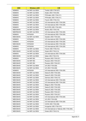 Page 295285Appendix A
NSM8XS 3rd WiFi 2x2 BGN Turkish (KB.I170A.027)
NSM8XS 3rd WiFi 2x2 BGN Arabic (KB.I170A.005)
NSM8XS 3rd WiFi 2x2 BGN FR/Arabic (KB.I170A.011)
NSM8XS 3rd WiFi 2x2 BGN FR/Arabic (KB.I170A.011)
NSM8XS 3rd WiFi 2x2 BGN French (KB.I170A.012)
NSM8XS 3rd WiFi 2x2 BGN US International (KB.I170A.029)
NSM8XS 3rd WiFi 2x2 BGN US International (KB.I170A.029)
NSM8XS 3rd WiFi 2x2 BGN SLO/CRO (KB.I170A.022)
NBDCB4XS 3rd WiFi 2x2 BGN Nordic (KB.I170A.018)
NBDRW4XS 3rd WiFi 2x2 BGN US International...