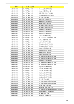 Page 296Appendix A286
NBDCB4XS 3rd WiFi 2x2 BGN German (KB.I170A.013)
NBDCB4XS 3rd WiFi 2x2 BGN French (KB.I170A.012)
NBDCB4XS 3rd WiFi 2x2 BGN SLO/CRO (KB.I170A.022)
NBDCB4XS 3rd WiFi 2x2 BGN Portuguese (KB.I170A.020)
NBDCB4XS 3rd WiFi 2x2 BGN UK (KB.I170A.028)
NBDCB4XS 3rd WiFi 2x2 BGN Italian (KB.I170A.016)
NBDCB4XS 3rd WiFi 2x2 BGN Spanish (KB.I170A.023)
NBDCB4XS 3rd WiFi 2x2 BGN Nordic (KB.I170A.018)
NBDCB4XS 3rd WiFi 2x2 BGN SLO/CRO (KB.I170A.022)
NBDCB4XS 3rd WiFi 2x2 BGN SLO/CRO (KB.I170A.022)
NBDCB4XS...