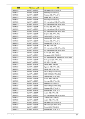 Page 298Appendix A288
NSM8XS 3rd WiFi 2x2 BGN FR/Arabic (KB.I170A.011)
NSM8XS 3rd WiFi 2x2 BGN French (KB.I170A.012)
NSM8XS 3rd WiFi 2x2 BGN Russian (KB.I170A.021)
NSM8XS 3rd WiFi 2x2 BGN Arabic (KB.I170A.005)
NSM8XS 3rd WiFi 2x2 BGN French (KB.I170A.012)
NSM8XS 3rd WiFi 2x2 BGN US International (KB.I170A.029)
NSM8XS 3rd WiFi 2x2 BGN US International (KB.I170A.029)
NSM8XS 3rd WiFi 2x2 BGN German (KB.I170A.013)
NSM8XS 3rd WiFi 2x2 BGN US International (KB.I170A.029)
NSM8XS 3rd WiFi 2x2 BGN US International...