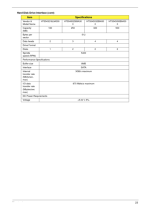 Page 33Chapter 123
Hard Disk Drive Interface (cont)
ItemSpecifications
Vendor & 
Model NameHTS543216L9A300 HTS545025B9A30
0HTS545032B9A30
0HTS545050B9A30
0
Capacity 
(MB)160 250 320 500
Bytes per 
sector512
Data heads 2 3 4 4
Drive Format
Disks 1 2 2 2
Spindle 
speed (RPM)5400
Performance Specifications
Buffer size  8MB
Interface SATA
Internal 
transfer rate 
(Mbits/sec, 
max)3GB/s maximum
I/O data 
transfer rate
(Mbytes/sec 
max)875 Mbits/s maximum
DC Power Requirements
Voltage +5.0V ± 5%. 