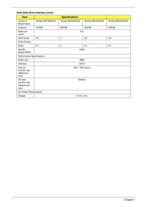 Page 3424Chapter 1
Hard Disk Drive Interface (cont)
ItemSpecifications
Vendor & 
Model NameToshiba MK1655GSX  Toshiba MK2555GSX Toshiba MK3255GSX Toshiba MK5055GSX
Capacity 160GB 250GB 320GB 500GB
Bytes per 
sector512
Data heads 4/2 4 4/2 4/2
Drive Format
Disks 2/1 2 2/1 2/1
Spindle 
speed (RPM)5400
Performance Specifications
Buffer size  8MB
Interface SATA
Internal 
transfer rate 
(Mbits/sec, 
max)363 ~ 952 typical
I/O data 
transfer rate
(Mbytes/sec 
max)3Gbits/s
DC Power Requirements
Voltage +5.0V ± 5%. 