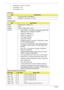 Page 2616Chapter 1
• Throttling 50%: On=100°C, Off=90°C
• OS Shutdown: 110°C
• H/W Shutdown: 110°C
Northbridge
VGA Subsystem
Standard Supported VGA Resolution
ItemSpecification
Chipset NB Chipset Intel CS GM45NB B3 
Package FCBGA 27 mm x 25 mm - 1071 pins
ItemSpecification
Chipset Broadway-Pro or Madison-Pro
Vendor AMD 
Package 962-pins FCBGA 29mm x 29mm
Features
•
Fully DirectX® 11 compliant, including full speed 32-bit 
floating point per component operation.
•Support for OpenGL® 3.1.
•Support for OpenCLTM...