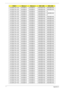 Page 283273Appendix A
1G-DDR3 (64*16*8) SO4GBIII10 SO4GBIII10 N640GB5.4KS N640GB5.4KS
1G-DDR3 (64*16*8) SO4GBIII10 SO4GBIII10 N500GB5.4KS N500GB5.4KS
1G-DDR3 (64*16*8) SO4GBIII10 SO2GBIII10 N640GB5.4KS N
1G-DDR3 (64*16*8) SO2GBIII10 SO2GBIII10 N640GB5.4KS N640GB5.4KS
1G-DDR3 (64*16*8) SO2GBIII10 SO2GBIII10 N500GB5.4KS N
1G-DDR3 (64*16*8) SO2GBIII10 SO2GBIII10 N500GB5.4KS N500GB5.4KS
1G-DDR3 (64*16*8) SO2GBIII10 SO2GBIII10 N500GB5.4KS N500GB5.4KS
1G-DDR3 (64*16*8) SO2GBIII10 SO2GBIII10 N640GB5.4KS N640GB5.4KS...