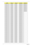 Page 285275Appendix A
1G-DDR3 (64*16*8) SO4GBIII10 SO4GBIII10 N500GB5.4KS N500GB5.4KS
1G-DDR3 (64*16*8) SO4GBIII10 SO4GBIII10 N500GB5.4KS N500GB5.4KS
1G-DDR3 (64*16*8) SO4GBIII10 SO4GBIII10 N640GB5.4KS N640GB5.4KS
1G-DDR3 (64*16*8) SO4GBIII10 SO4GBIII10 N640GB5.4KS N640GB5.4KS
1G-DDR3 (64*16*8) SO2GBIII10 SO2GBIII10 N640GB5.4KS N640GB5.4KS
1G-DDR3 (64*16*8) SO2GBIII10 SO2GBIII10 N640GB5.4KS N640GB5.4KS
1G-DDR3 (64*16*8) SO4GBIII10 SO4GBIII10 N640GB5.4KS N640GB5.4KS
1G-DDR3 (64*16*8) SO4GBIII10 SO4GBIII10...