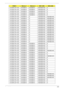 Page 286Appendix A276
1G-DDR3 (64*16*8) SO4GBIII10 SO2GBIII10 N640GB5.4KS N
1G-DDR3 (64*16*8) SO4GBIII10 SO2GBIII10 N640GB5.4KS N
1G-DDR3 (64*16*8) SO4GBIII10 SO2GBIII10 N640GB5.4KS N
1G-DDR3 (64*16*8) SO4GBIII10 SO2GBIII10 N640GB5.4KS N
1G-DDR3 (64*16*8) SO4GBIII10 SO2GBIII10 N640GB5.4KS N
1G-DDR3 (64*16*8) SO2GBIII10 N N320GB5.4KS N320GB5.4KS
1G-DDR3 (64*16*8) SO2GBIII10 N N320GB5.4KS N320GB5.4KS
1G-DDR3 (64*16*8) SO2GBIII10 N N320GB5.4KS N320GB5.4KS
1G-DDR3 (64*16*8) SO2GBIII10 N N320GB5.4KS N320GB5.4KS...