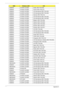 Page 299289Appendix A
NSM8XS 3rd WiFi 2x2 BGN Arabic (KB.I170A.005)
NSM8XS 3rd WiFi 2x2 BGN French (KB.I170A.012)
NSM8XS 3rd WiFi 2x2 BGN US International (KB.I170A.029)
NSM8XS 3rd WiFi 2x2 BGN US International (KB.I170A.029)
NSM8XS 3rd WiFi 2x2 BGN German (KB.I170A.013)
NSM8XS 3rd WiFi 2x2 BGN US International (KB.I170A.029)
NSM8XS 3rd WiFi 2x2 BGN US International (KB.I170A.029)
NSM8XS 3rd WiFi 2x2 BGN Belgium (KB.I170A.006)
NSM8XS 3rd WiFi 2x2 BGN Swiss/G (KB.I170A.025)
NSM8XS 3rd WiFi 2x2 BGN Swiss/G...