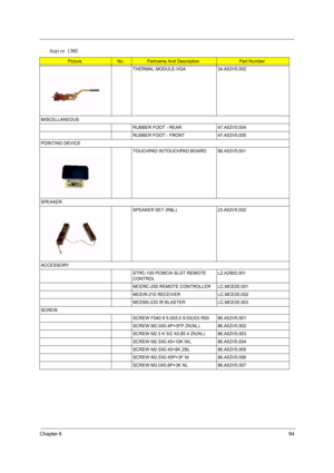 Page 101Chapter 694
THERMAL MODULE-VGA 34.A52V5.002
MISCELLANEOUS
RUBBER FOOT - REAR 47.A52V5.004
RUBBER FOOT - FRONT 47.A52V5.005
POINTING DEVICE
TOUCHPAD W/TOUCHPAD BOARD 56.A52V5.001
SPEAKER
SPEAKER SET (R&L)   23.A52V5.002
ACCESSORY
STRC-100 PCMCIA SLOT REMOTE 
CONTROLLZ.A2902.001
MCERC-200 REMOTE CONTROLLER LC.MCE05.001
MCEIR-210 RECEIVER LC.MCE05.002
MCEBS-220 IR BLASTER LC.MCE05.003
SCREW
SCREW F040 9 5.0X5.0 9.5X(IO) R00 86.A52V5.001
SCREW M2.0X0.4P+3FP ZK(NL) 86.A52V5.002
SCREW M2.5 K 5/2 X0.85 4 ZK(NL)...