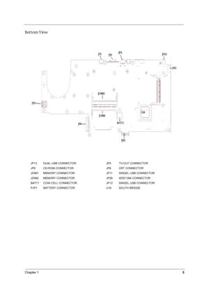 Page 12Chapter 15
Bottom View
   
JP13 DUAL USB CONNECTOR JP5 TV-OUT CONNECTOR
JP8 CD-ROM CONNECTOR JP6 CRT CONNECTOR
JDIM1 MEMORY CONNECTOR JP11 SINGEL USB CONNECTOR
JDIM2 MEMORY CONNECTOR JP26 IEEE1394 CONNECTOR
BATT1 COIN CELL CONNECTOR JP12 SINGEL USB CONNECTOR
PJP1 BATTERY CONNECTOR U16 SOUTH BRIDGE  