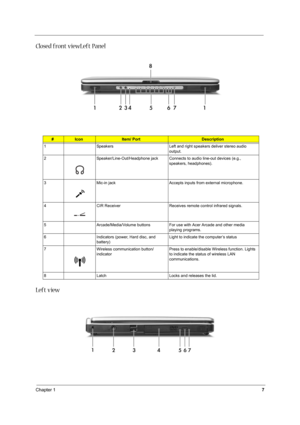 Page 14Chapter 17
Closed front viewLeft Panel
Left view
#IconItem/ PortDescription
1 Speakers Left and right speakers deliver stereo audio 
output.
2 Speaker/Line-Out/Headphone jack Connects to audio line-out devices (e.g., 
speakers, headphones).
3 Mic-in jack Accepts inputs from external microphone.
4 CIR Receiver Receives remote control infrared signals.
5 Arcade/Media/Volume buttons For use with Acer Arcade and other media 
playing programs.
6 Indicators (power, Hard disc, and 
battery)Light to indicate the...