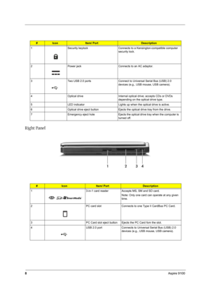 Page 158Aspire 9100
Right Panel
#IconItem/ PortDescription
1 Security keylock Connects to a Kensington-compatible computer 
security lock.
2 Power jack Connects to an AC adaptor.
3 Two USB 2.0 ports Connect to Universal Serial Bus (USB) 2.0 
devices (e.g., USB mouse, USB camera).
4 Optical drive Internal optical drive; accepts CDs or DVDs 
depending on the optical drive type.
5 LED indicator Lights up when the optical drive is active.
6 Optical drive eject button Ejects the optical drive tray from the drive.
7...