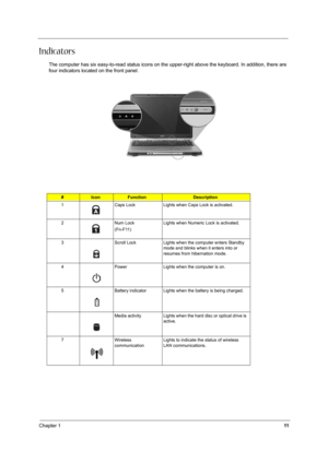 Page 18Chapter 111
Indicators
The computer has six easy-to-read status icons on the upper-right above the keyboard. In addition, there are 
four indicators located on the front panel.
#IconFunctionDescription
1 Caps Lock Lights when Caps Lock is activated.
2 Num Lock
(Fn-F11)Lights when Numeric Lock is activated.
3 Scroll Lock Lights when the computer enters Standby 
mode and blinks when it enters into or 
resumes from hibernation mode.
4 Power Lights when the computer is on.
5 Battery indicator Lights when the...