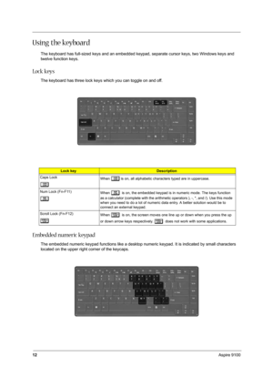 Page 1912Aspire 9100
Using the keyboard
The keyboard has full-sized keys and an embedded keypad, separate cursor keys, two Windows keys and 
twelve function keys.
Lock keys
The keyboard has three lock keys which you can toggle on and off.
Embedded numeric keypad
The embedded numeric keypad functions like a desktop numeric keypad. It is indicated by small characters 
located on the upper right corner of the keycaps.
Lock keyDescription
Caps Lock
@
When @is on, all alphabetic characters typed are in uppercase....