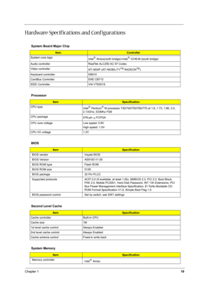 Page 26Chapter 119
Hardware Specifications and Configurations
System Board Major Chip
Item Controller
System core logic
Intel®
 Alviso(north bridge)+Intel®
 ICH6-M (south bridge)
Audio controller RealTek ALC250 AC 97 Codec
Video controller
ATI M24P (ATI MOBILITY
TM RADEONTM)
Keyboard controller KB910
CardBus Controller ENE CB712
IEEE Controller VIA VT6301S
Processor
ItemSpecification
CPU type
Intel®
 Pentium®
 M processor 730/740/750/760/770 at 1.6, 1.73, 1.86, 2.0, 
2.13GHz, 533Mhz FSB
CPU package 
478-pin...