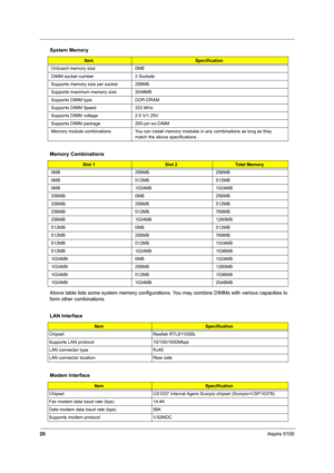 Page 2720Aspire 9100
Above table lists some system memory configurations. You may combine DIMMs with various capacities to 
form other combinations.
Onboard memory size 0MB 
DIMM socket number 2 Sockets
Supports memory size per socket 256MB
Supports maximum memory size 2048MB
Supports DIMM type DDR-DRAM
Supports DIMM Speed 333 MHz
Supports DIMM voltage 2.5 V/1.25V
Supports DIMM package 200-pin so-DIMM
Memory module combinations You can install memory modules in any combinations as long as they 
match the above...
