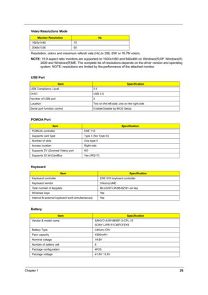 Page 32Chapter 125
Resolution, colors and maximum refersh rate (Hz) in 256, 65K or 16.7M colors.
NOTE: 16:9 aspect ratio monitors are supported on 1920x1080 and 848x480 on Windows(R)XP, Windows(R) 
2000 and Windows(R)ME. The complete list of resolutions depends on the driver version and operating 
system. NOTE: resolutions are limited by the performance of the attached monitor.
 
  
 
1920x1440 75
2048x1536 60
USB Port
ItemSpecification
USB Compliancy Level 2.0
OHCI USB 2.0
Number of USB port 3
Location  Two on...