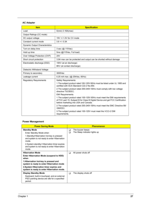 Page 34Chapter 127
 
Load 0(min) 3.16A(max)
Output Ratings (CC mode)
DC output voltage 19V +/-1.0V for CV mode
Constant current mode 3.6 +/- 0.3A
Dynamic Output Characteristics
Turn-on delay time 3 sec (@ 115Vac)
Hold up time 5ms (@115Vac, Full load)
Over Voltage Protection (OVP) 24V
Short circuit protection 3.9A max can be protected and output can be shorted without damage
Electrostatic discharge (ESD) 15KV (at air discharge)
8KV (at contact discharge)
Dielectric Withstand Voltage
Primary to secondary 3000Vac...