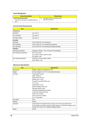 Page 3528Aspire 9100
Hard Disk Standby Mode
Hard disk is idle within a specified period of 
time.THard disk drive is in standby mode.
(spindle turned-off)
Environmental Requirements
ItemSpecification
Temperature
Operating
+0~+35 
°C
Non-operating
-20~+65 
°C
Package storage
-20~+65 
°C
Humidity
Operating 10% to 90% RH, non-condensing
Non-operating 10% to 90% RH, non-condensing (Unpacked)
Non-operating 10% to 90% RH, non-condensing (Storage package)
Vibration
Operating (unpacked) Operation vibration: 1.0G...