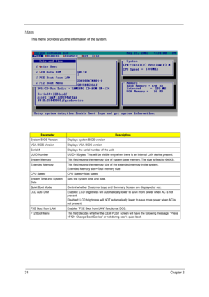 Page 3831Chapter 2
Main
This menu provides you the information of the system.
ParameterDescription
System BIOS Version Displays system BIOS version
VGA BIOS Version Displays VGA BIOS version
Serial # Displays the serial number of the unit.
UUID Number UUID=16bytes. This will be visible only when there is an internal LAN device present.
System Memory This field reports the memory size of system base memory. The size is fixed to 640KB.
Extended Memory This field reports the memory size of the extended memory in...