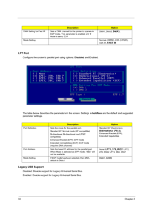 Page 4033Chapter 2
LPT Port
Configure the system’s parallel port using options: Disabled and Enabled.
The table below describes the parameters in the screen. Settings in boldface are the default and suggested 
parameter settings.
Legacy USB Support
Disabled: Disable support for Legacy Universal Serial Bus.
Enabled: Enable support for Legacy Universal Serial Bus.
DMA Setting for Fast IR Sets a DMA channel for the printer to operate in 
ECP mode. This parameter is enabled only if 
Mode is set to ECP.DMA1, DMA2,...