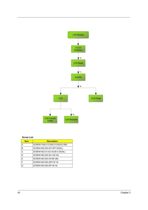 Page 5043Chapter 3
 
Screw List
ItemDescription
A SCREW F040 9 5.0X5.0 9.5X(IO) R00
B SCREW M2.0X0.4P+3FP ZK(NL)
C SCREW M2.5 K 5/2 X0.85 4 ZK(NL)
D SCREW M2.5X0.45+10K NIL
E SCREW M2.5X0.45+8K ZBL
F SCREW M2.5X0.45P+3F NI
G SCREW M3.0X0.8P+3K NL
4 LCD
Cushions
*4
LCD Bezel
Inverter
LCD*4LCD Panel
LCD BracketsLCD Coaxial
Cable
*4*1
LCD Module 