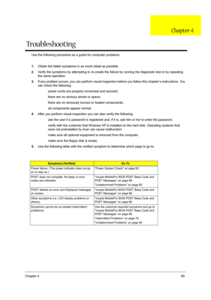 Page 67Chapter 460
Use the following procedure as a guide for computer problems.
1.Obtain the failed symptoms in as much detail as possible.
2.Verify the symptoms by attempting to re-create the failure by running the diagnostic test or by repeating 
the same operation.
3.If any problem occurs, you can perform visual inspection before you fellow this chapter’s instructions. You 
can check the following:
power cords are properly connected and secured;
there are no obvious shorts or opens;
there are no obviously...