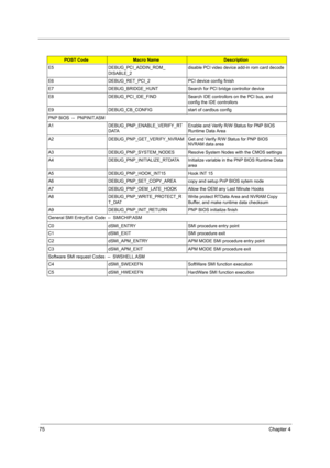 Page 8275Chapter 4
E5DEBUG_PCI_ADDIN_ROM_ 
DISABLE_2disable PCI video device add-in rom card decode
E6DEBUG_RET_PCI_2PCI device config finish
E7DEBUG_BRIDGE_HUNTSearch for PCI bridge controllor device
E8DEBUG_PCI_IDE_FINDSearch IDE controllors on the PCI bus, and 
config the IDE controllors
E9DEBUG_CB_CONFIGstart of cardbus config
PNP BIOS  --  PNPINIT.ASM
A1DEBUG_PNP_ENABLE_VERIFY_RT
DATAEnable and Verify R/W Status for PNP BIOS 
Runtime Data Area
A2DEBUG_PNP_GET_VERIFY_NVRAMGet and Verify R/W Status for PNP...