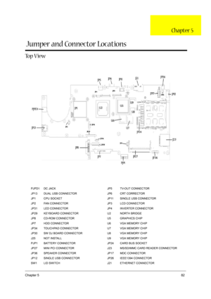 Page 89Chapter 582
To p  V i e w
PJPD1 DC JACK JP5 TV-OUT CONNECTOR
JP13 DUAL USB CONNECTOR JP6 CRT CORRECTOR
JP1 CPU SOCKET JP11 SINGLE USB CONNECTOR
JP2 FAN CONNECTOR JP3 LCD CONNECTOR
JP31 LED CONNECTOR JP4 INVERTER CONNECTOR
JP29 KEYBOARD CONNECTOR U2 NORTH BRIDGE
JP8 CD-ROM CONNECTOR U5 GRAPHICS CHIP
JP7 HDD CONNECTOR U6 VGA MEMORY CHIP
JP34 TOUCHPAD CONNECTOR U7 VGA MEMORY CHIP
JP30 SW DJ BOARD CONNECTOR U8 VGA MEMORY CHIP
J25 NOT INSTALL U9 VGA MEMORY CHIP
PJP1 BATTERY CONNECTOR JP24 CARD BUS SOCKET
JP27...