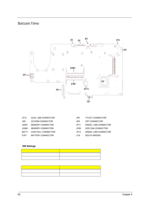 Page 9083Chapter 5
Bottom View
   
JP13 DUAL USB CONNECTOR JP5 TV-OUT CONNECTOR
JP8 CD-ROM CONNECTOR JP6 CRT CONNECTOR
JDIM1 MEMORY CONNECTOR JP11 SINGEL USB CONNECTOR
JDIM2 MEMORY CONNECTOR JP26 IEEE1394 CONNECTOR
BATT1 COIN CELL CONNECTOR JP12 SINGEL USB CONNECTOR
PJP1 BATTERY CONNECTOR U16 SOUTH BRIDGE 
SW Settings 